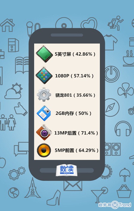 国产中端机市场调查：魅族MX4 小米4 华为荣耀6受欢迎