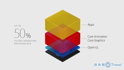 苹果WWDC2015全球开发者大会全程图文