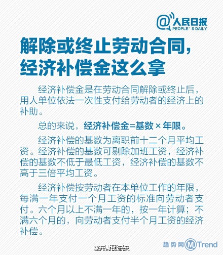 网友支招看懂劳动合同方法