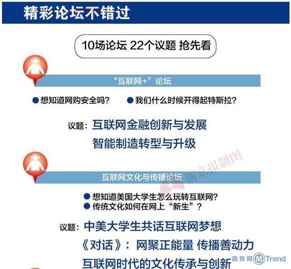 第二届世界互联网大会嘉宾议程 怎么报名联系参加WIC2015？