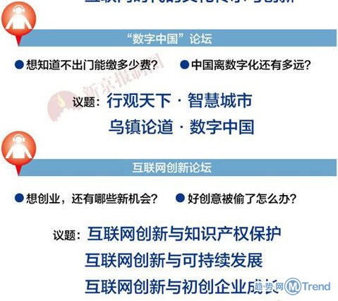 第二届世界互联网大会嘉宾议程 怎么报名联系参加WIC2015？