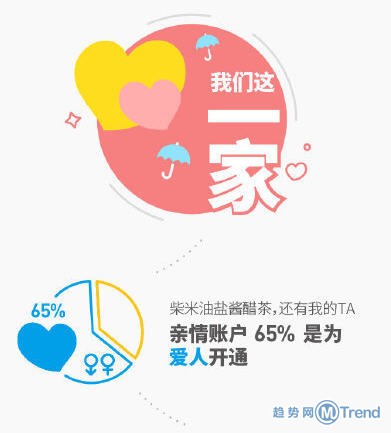 支付宝全民账单 花呗余额宝消费赚钱大数据