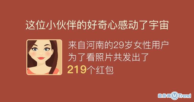 微信红包数据揭秘 有张照片收到600个红包