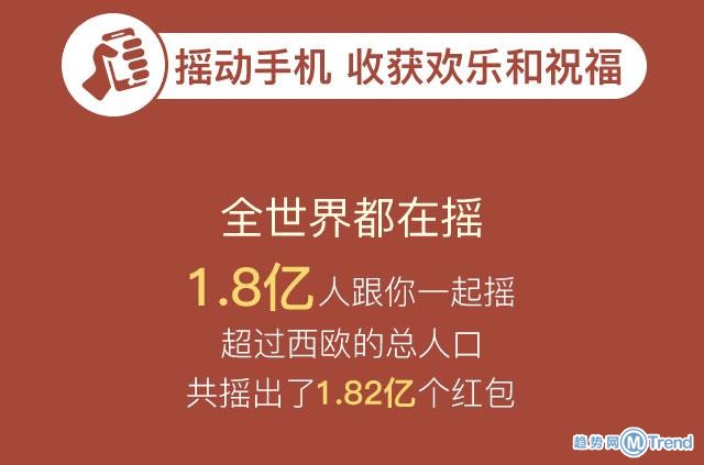 微信红包数据揭秘 有张照片收到600个红包