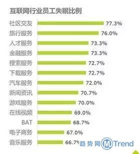 BAT高薪高压 百度阿里巴巴腾讯员工福利知多少