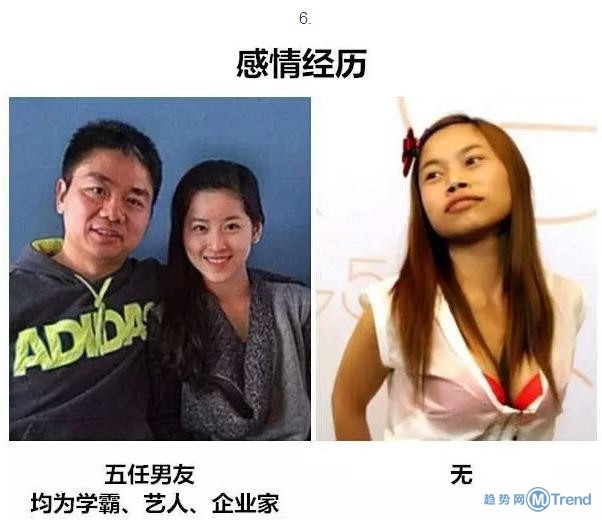 分析刘强东老婆奶茶妹章泽天和凤姐的成功之路