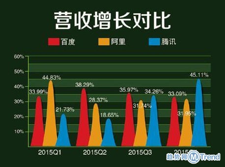 百度阿里腾讯三巨头对比