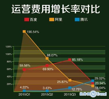 百度阿里腾讯三巨头对比