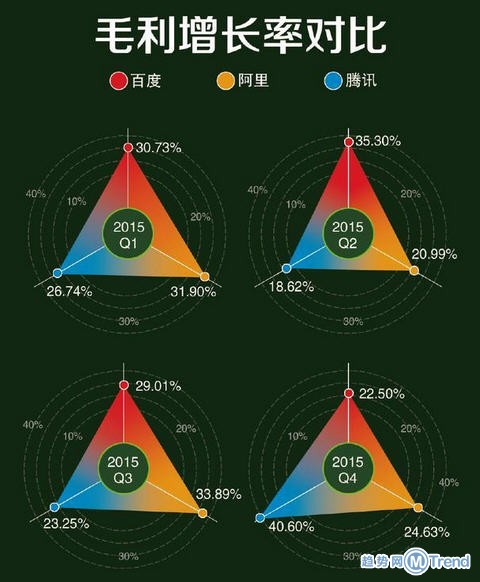 百度阿里腾讯三巨头对比