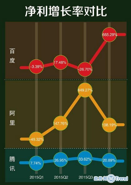 百度阿里腾讯三巨头对比