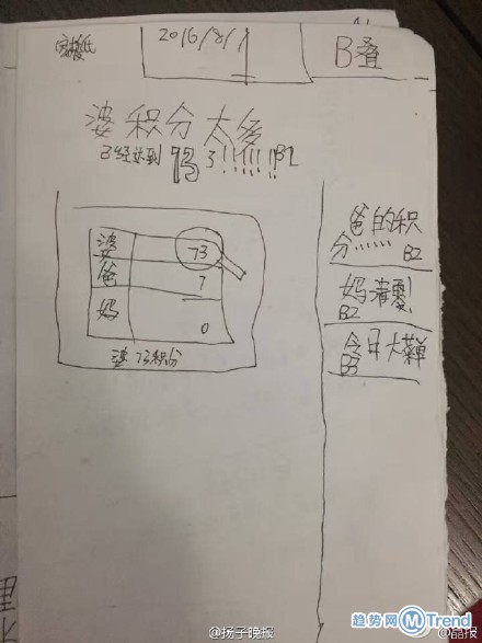 熊孩子做报纸爆料家庭生活 抱怨连物业都有四五个小孩