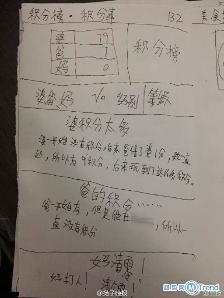 熊孩子做报纸爆料家庭生活 抱怨连物业都有四五个小孩