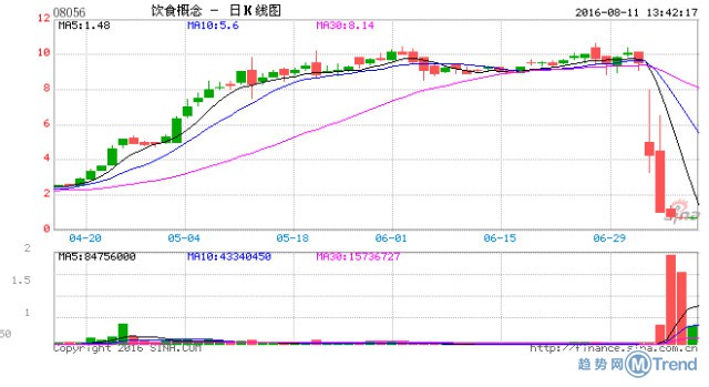 王思聪讽刺孙杨 股票暴跌2亿 微博掉粉10万