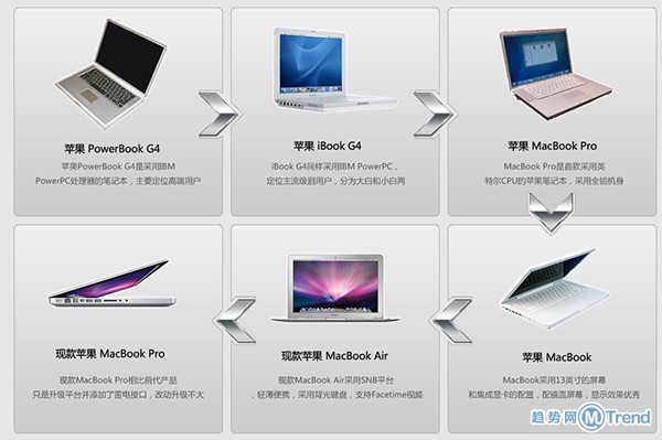 苹果MacBook发布会直播前图文