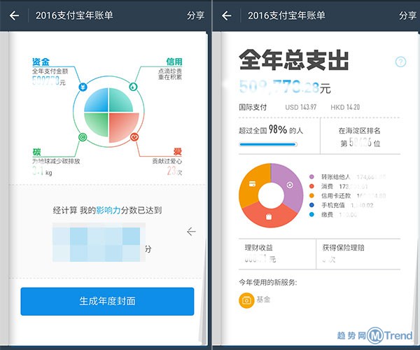 提升支付宝影响力分数值：图解年度账单是怎么计算评比的
