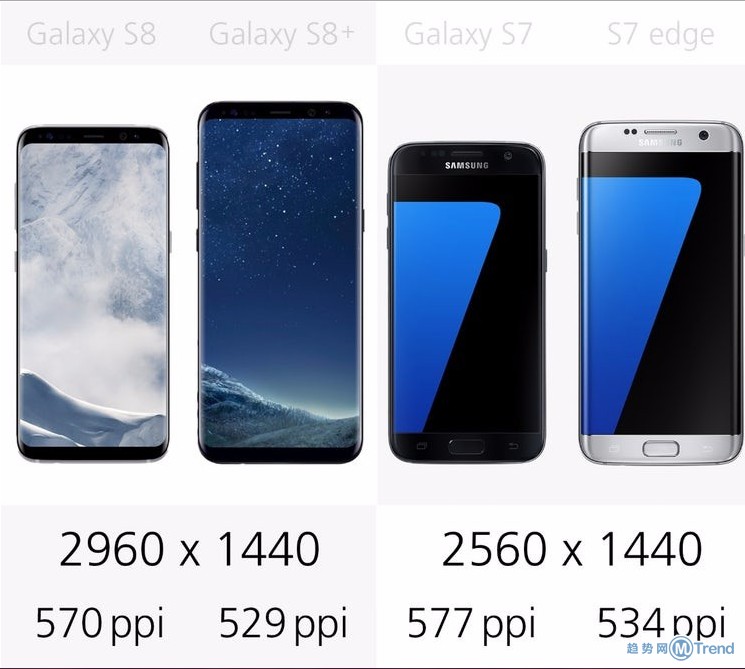 快来看最全面的PK  三星S8/S8+/S7/S7 edge对比