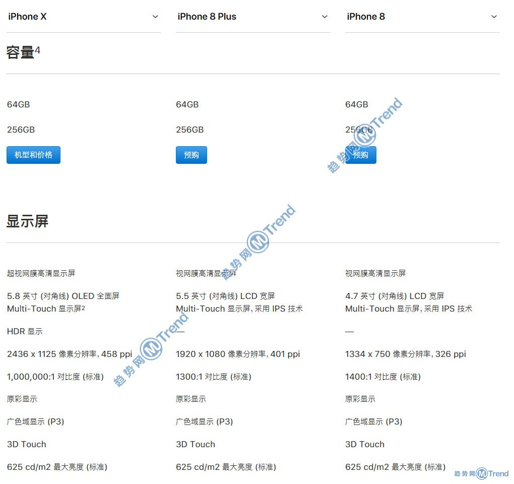 图解iPhoneX 苹果8 8Plus选哪个买更好更划算：最全对比！