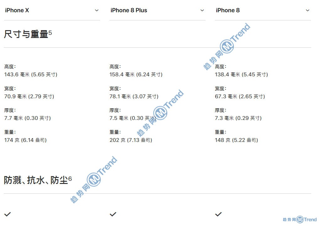 图解iPhoneX 苹果8 8Plus选哪个买更好更划算：最全对比！