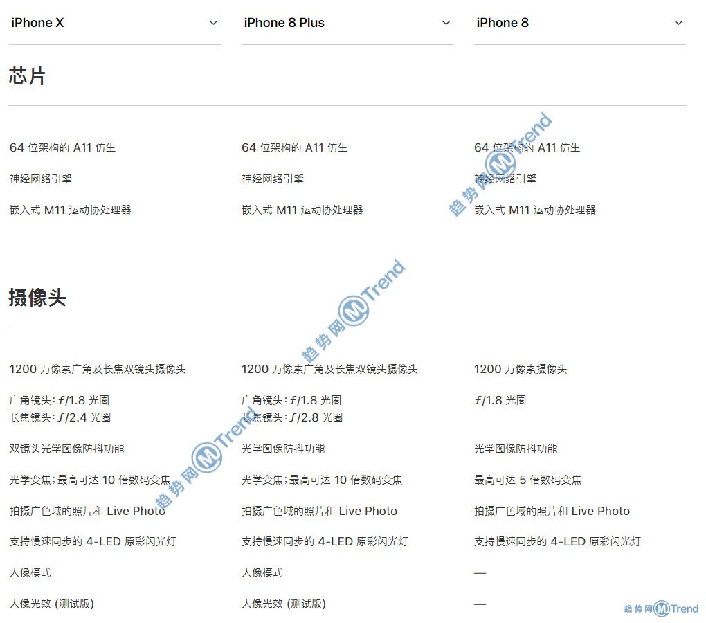 图解iPhoneX 苹果8 8Plus选哪个买更好更划算：最全对比！