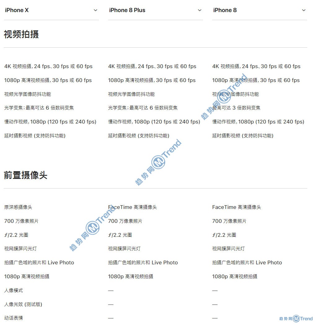 图解iPhoneX 苹果8 8Plus选哪个买更好更划算：最全对比！