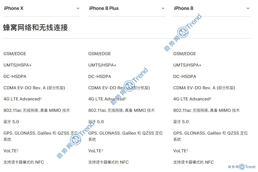 图解iPhoneX 苹果8 8Plus选哪个买更好更划算：最全对比！