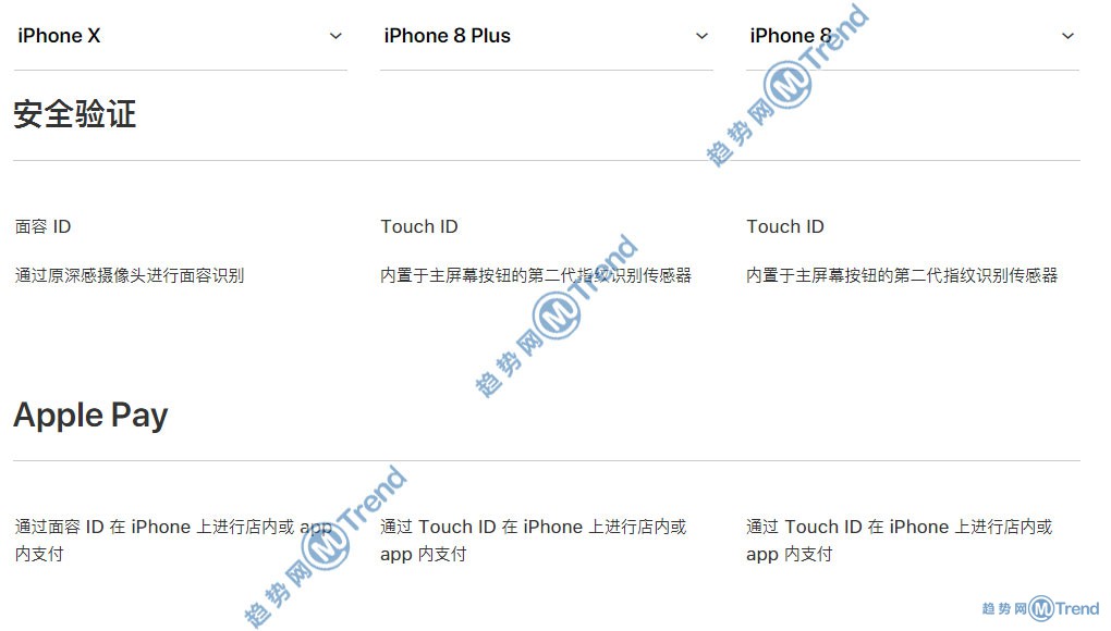 图解iPhoneX 苹果8 8Plus选哪个买更好更划算：最全对比！