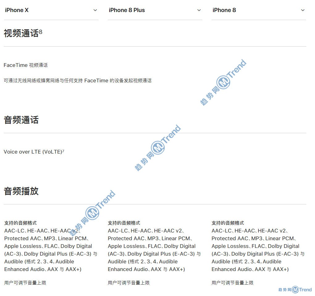 图解iPhoneX 苹果8 8Plus选哪个买更好更划算：最全对比！