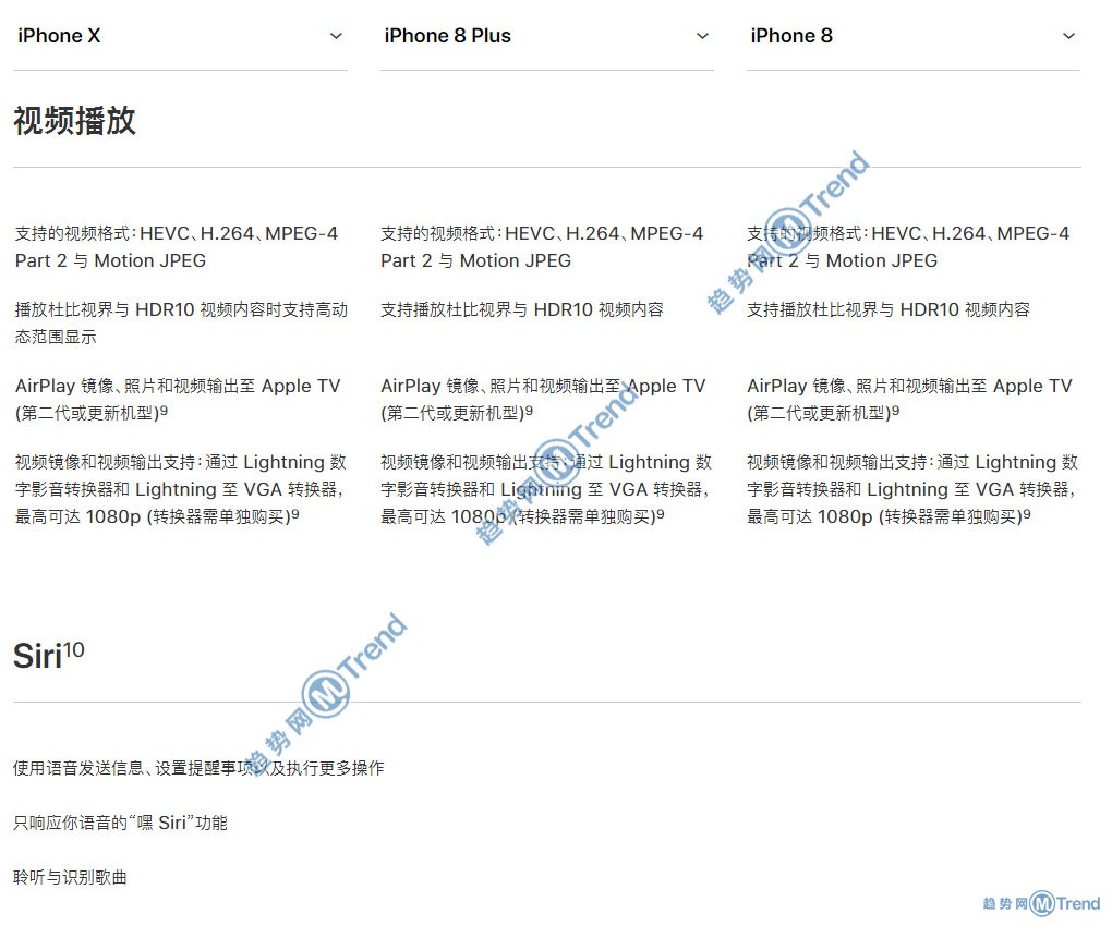 图解iPhoneX 苹果8 8Plus选哪个买更好更划算：最全对比！