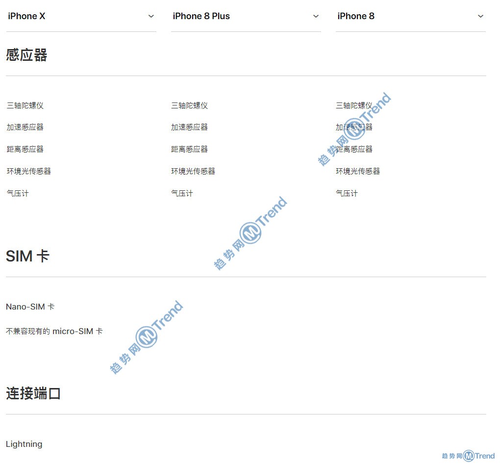 图解iPhoneX 苹果8 8Plus选哪个买更好更划算：最全对比！