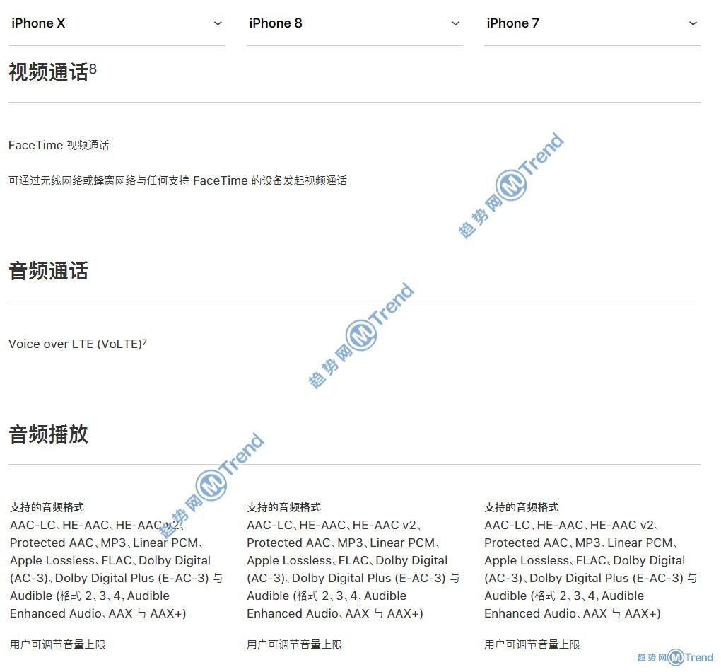 苹果X iPhone8 苹果7买哪个好？12张全景对比图表帮你选