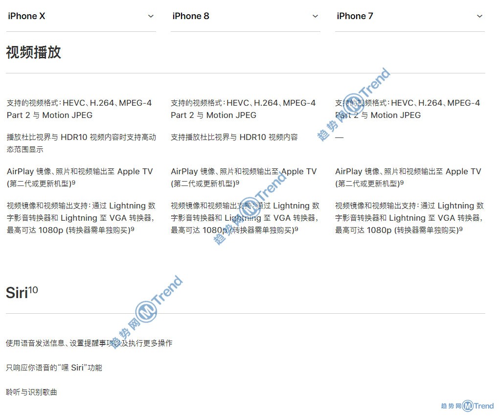 苹果X iPhone8 苹果7买哪个好？12张全景对比图表帮你选