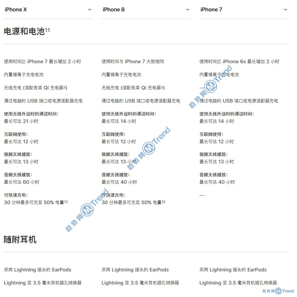 苹果X iPhone8 苹果7买哪个好？12张全景对比图表帮你选