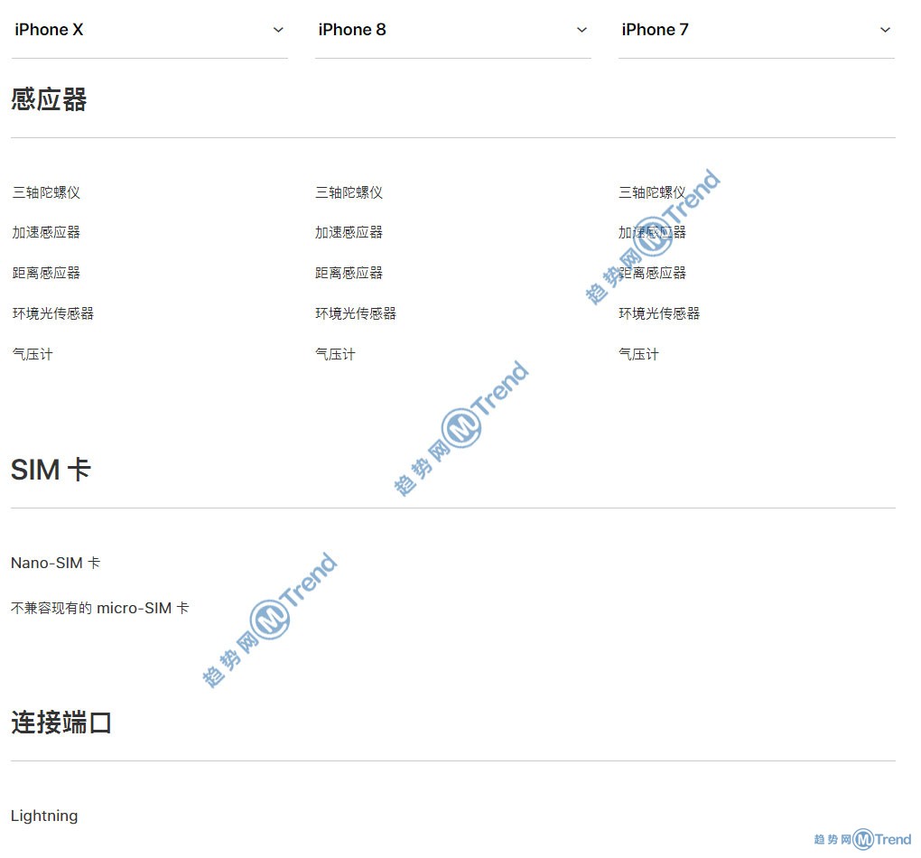 苹果X iPhone8 苹果7买哪个好？12张全景对比图表帮你选