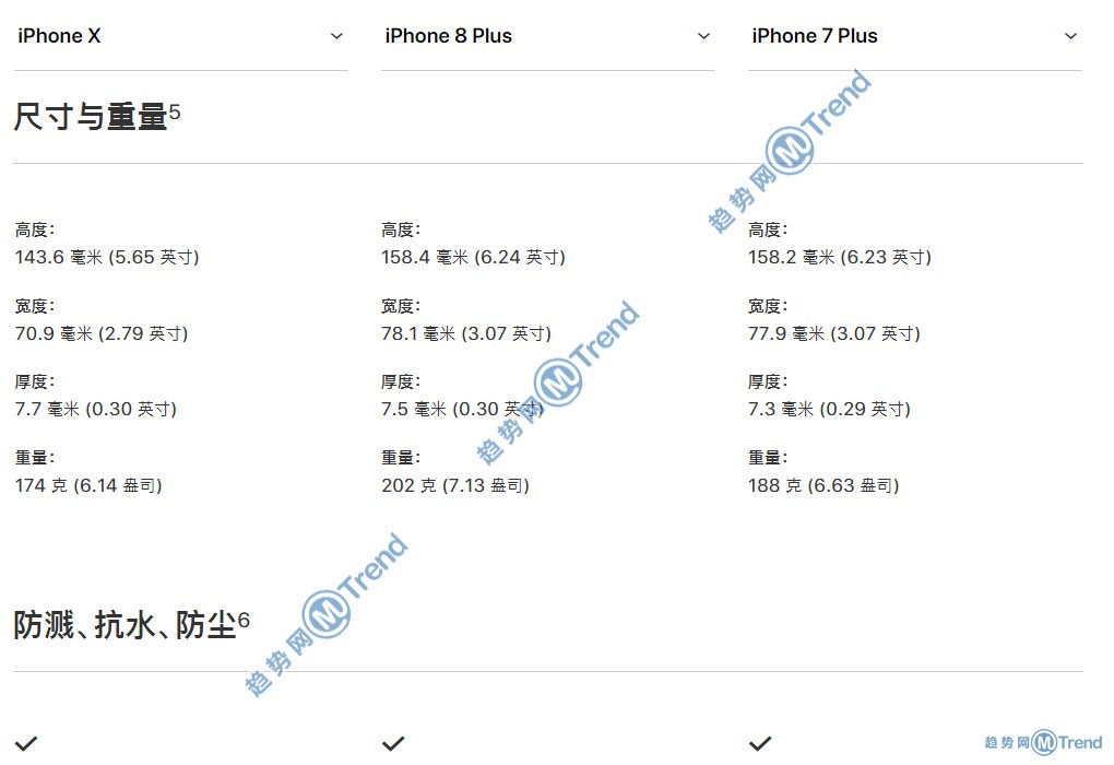 苹果X iPhone8plus 7Plus哪个好？15个图表告诉你谁更优