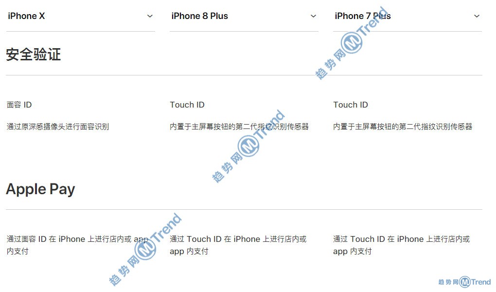苹果X iPhone8plus 7Plus哪个好？15个图表告诉你谁更优