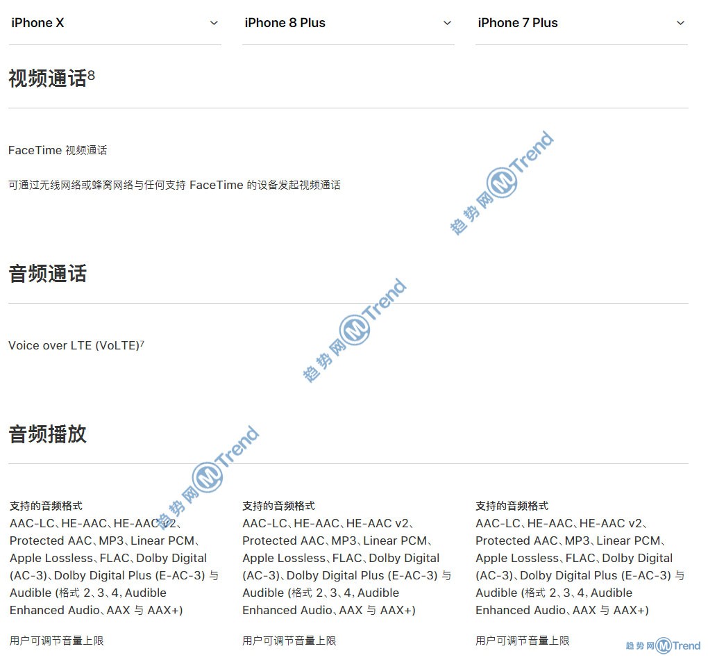 苹果X iPhone8plus 7Plus哪个好？15个图表告诉你谁更优