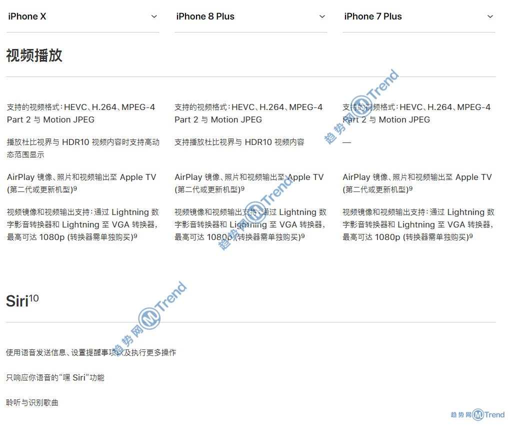 苹果X iPhone8plus 7Plus哪个好？15个图表告诉你谁更优