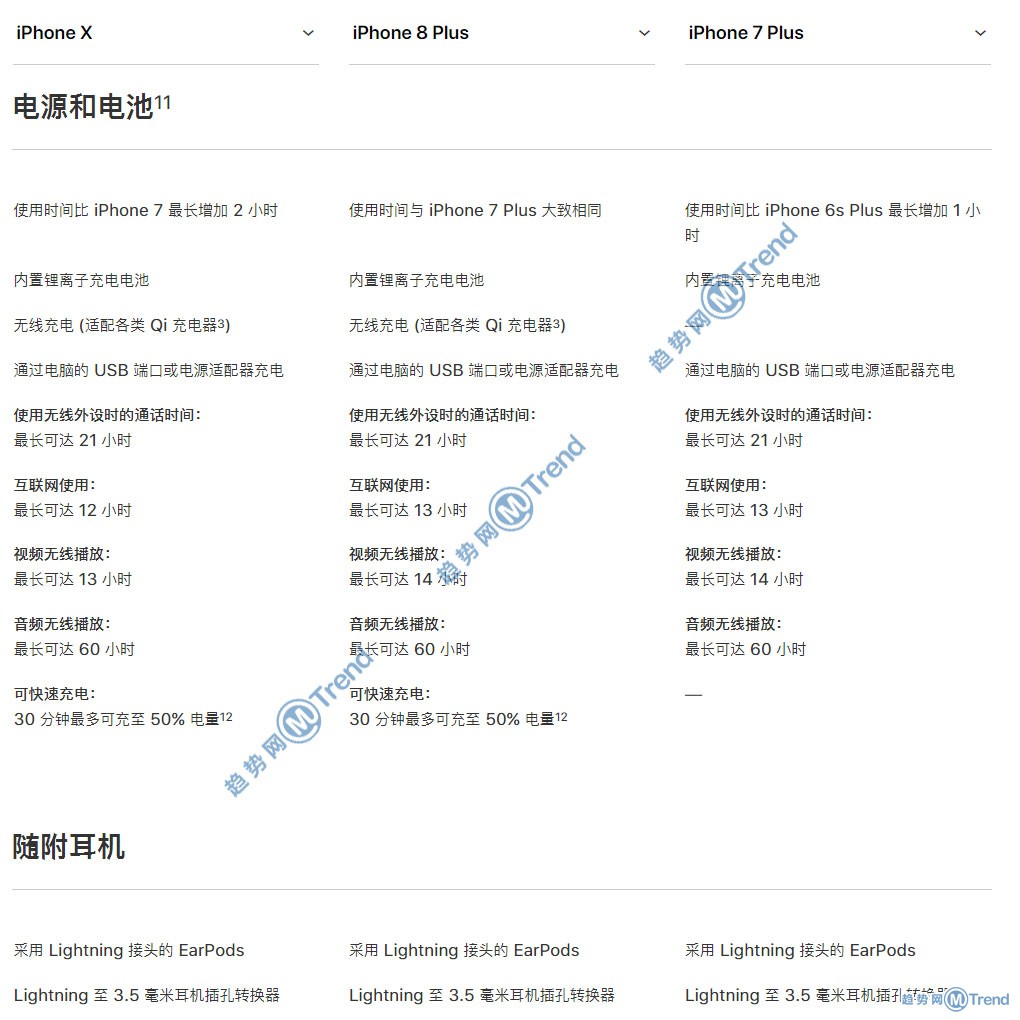 苹果X iPhone8plus 7Plus哪个好？15个图表告诉你谁更优