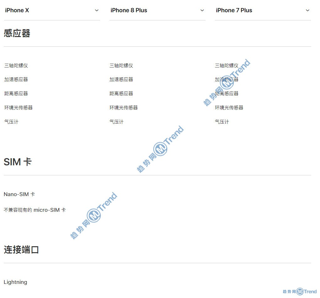 苹果X iPhone8plus 7Plus哪个好？15个图表告诉你谁更优