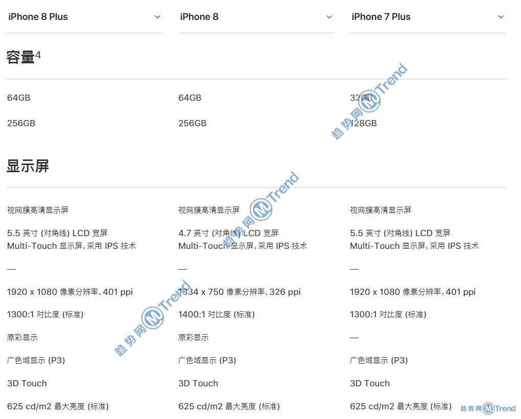 iPhone8 8Plus 苹果7 7Plus哪个好区别图：简明图表比较