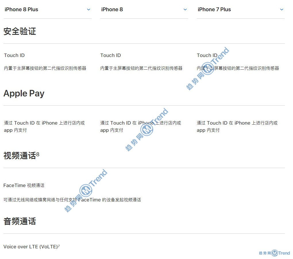 iPhone8 8Plus 苹果7 7Plus哪个好区别图：简明图表比较