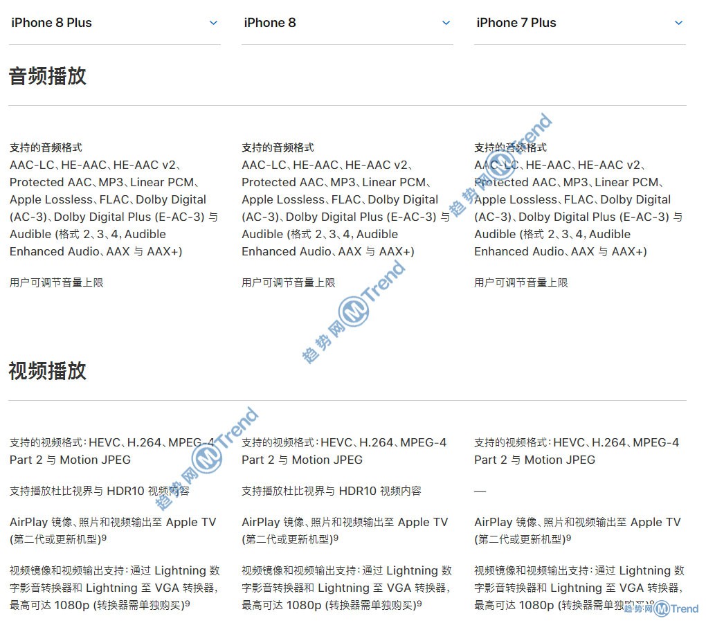 iPhone8 8Plus 苹果7 7Plus哪个好区别图：简明图表比较