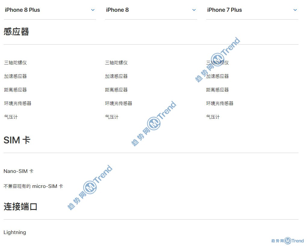 iPhone8 8Plus 苹果7 7Plus哪个好区别图：简明图表比较