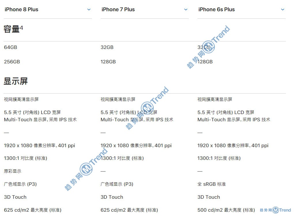 苹果X 8Plus iPhone7 6s差别具体在哪？图说性价比谁更高