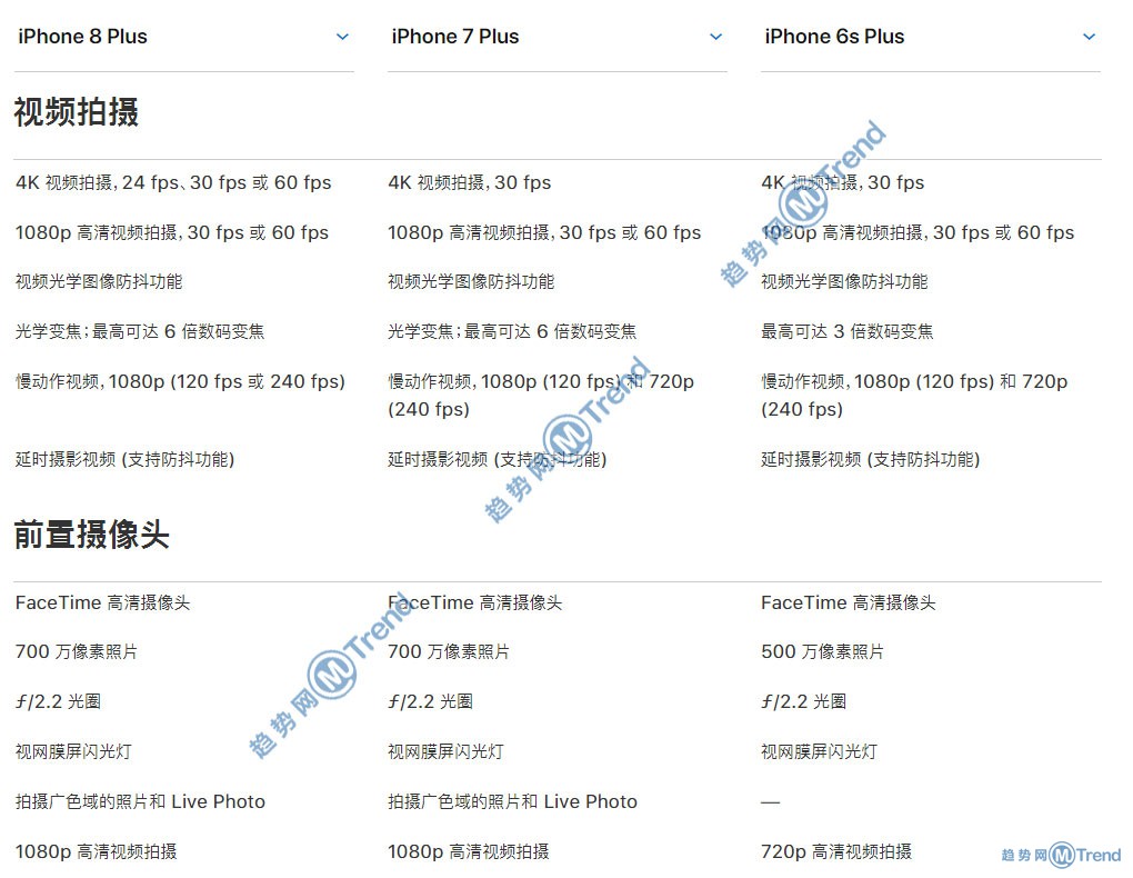 苹果X 8Plus iPhone7 6s差别具体在哪？图说性价比谁更高