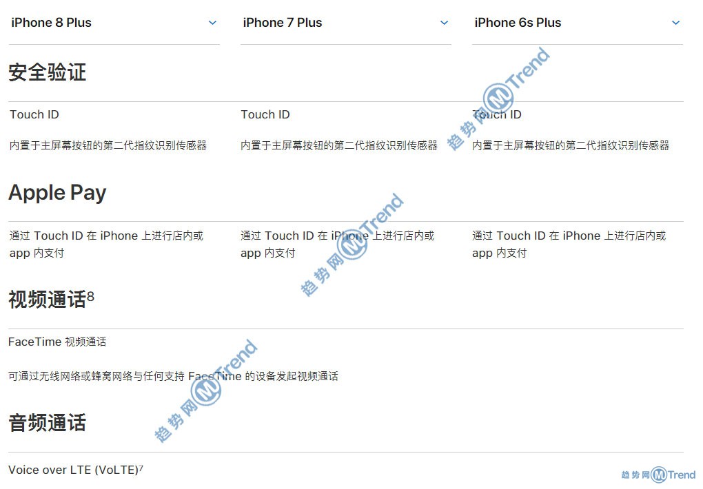 苹果X 8Plus iPhone7 6s差别具体在哪？图说性价比谁更高