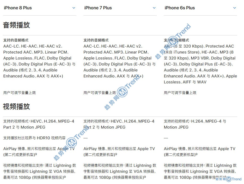 苹果X 8Plus iPhone7 6s差别具体在哪？图说性价比谁更高