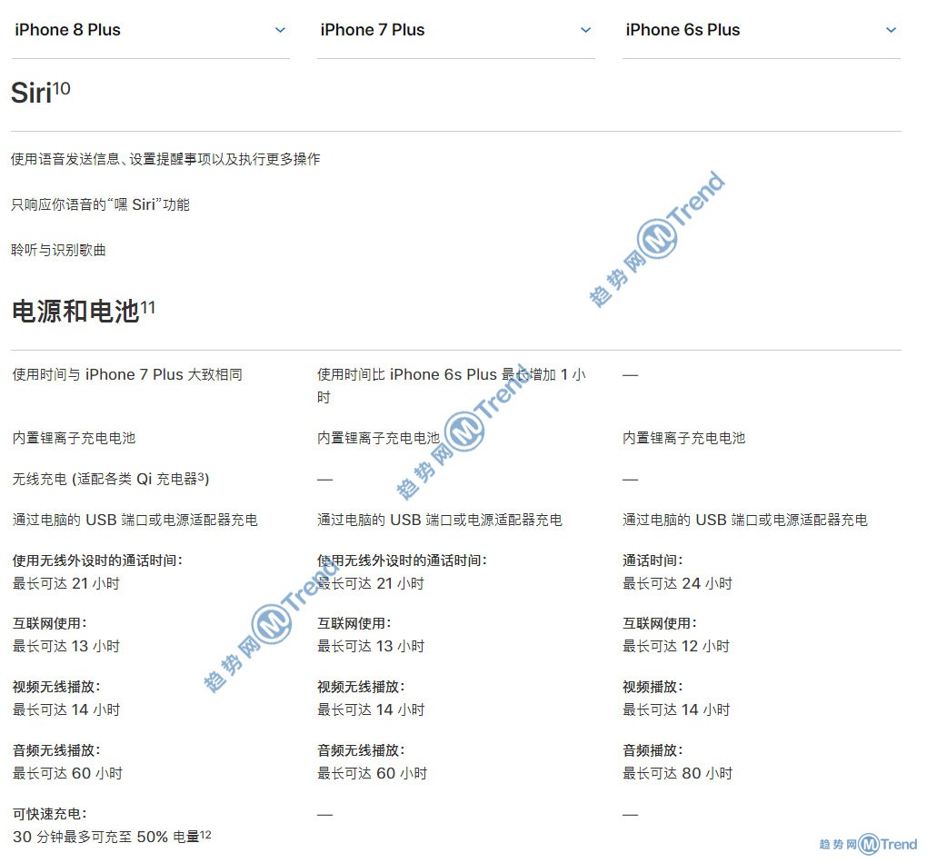 苹果X 8Plus iPhone7 6s差别具体在哪？图说性价比谁更高