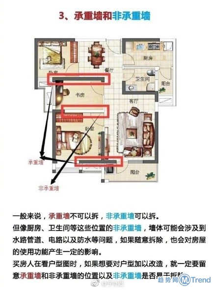 一带一路两居户型带跑道二手房！奇葩户型大盘点