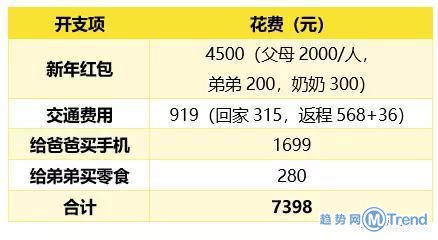 热点：传阿里收购饿了么 90后春节被掏空 最高成就奖邹市明